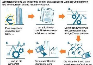 Replik auf die Argumentationen des CSU-Politiker Peter Gauweiler in der Rhein-Neckar-Zeitung vom 22. Juni 2016 zum Urteil des Bundesverfassungsgerichts zur EZB-Krisenpolitik und die Folgen für Europa